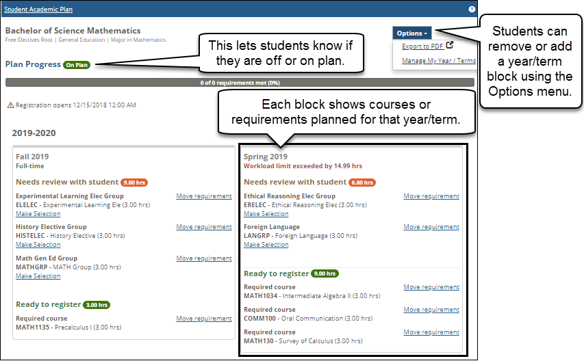 Example of student view of My Academic Plan in Campus Portal